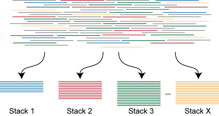 Minimum stack depth