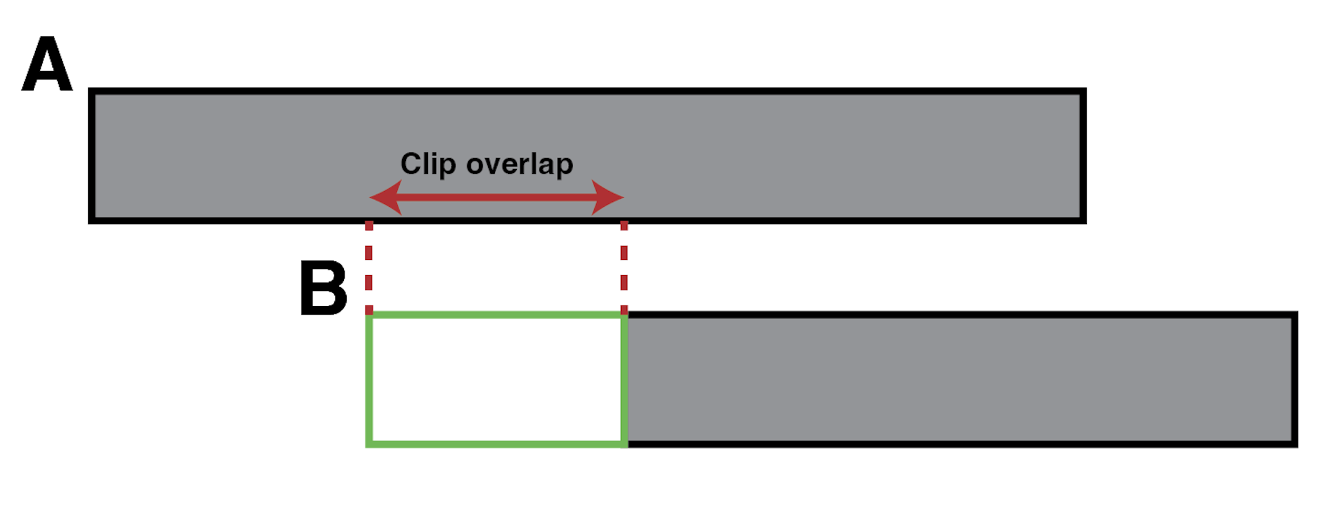 Clip tolerance