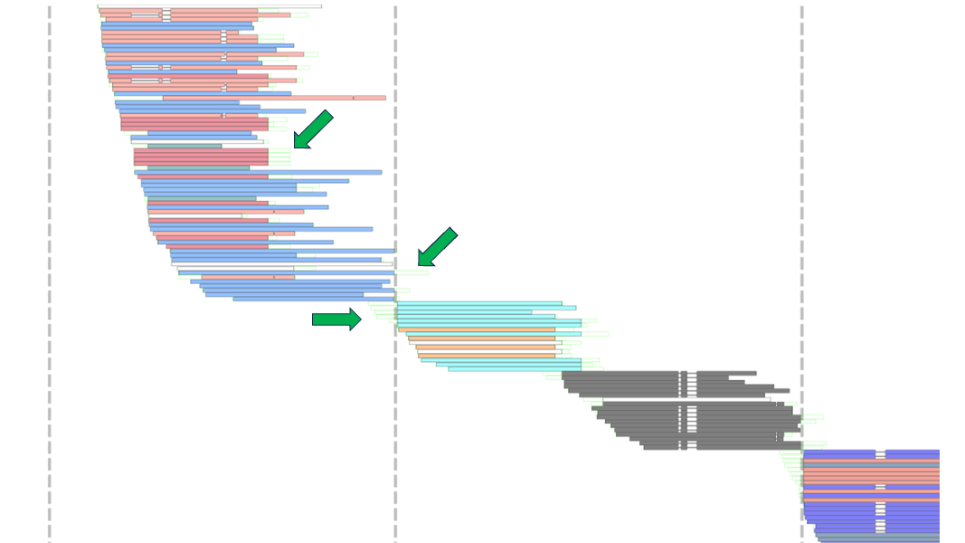 Alignment plot grouping with arrows