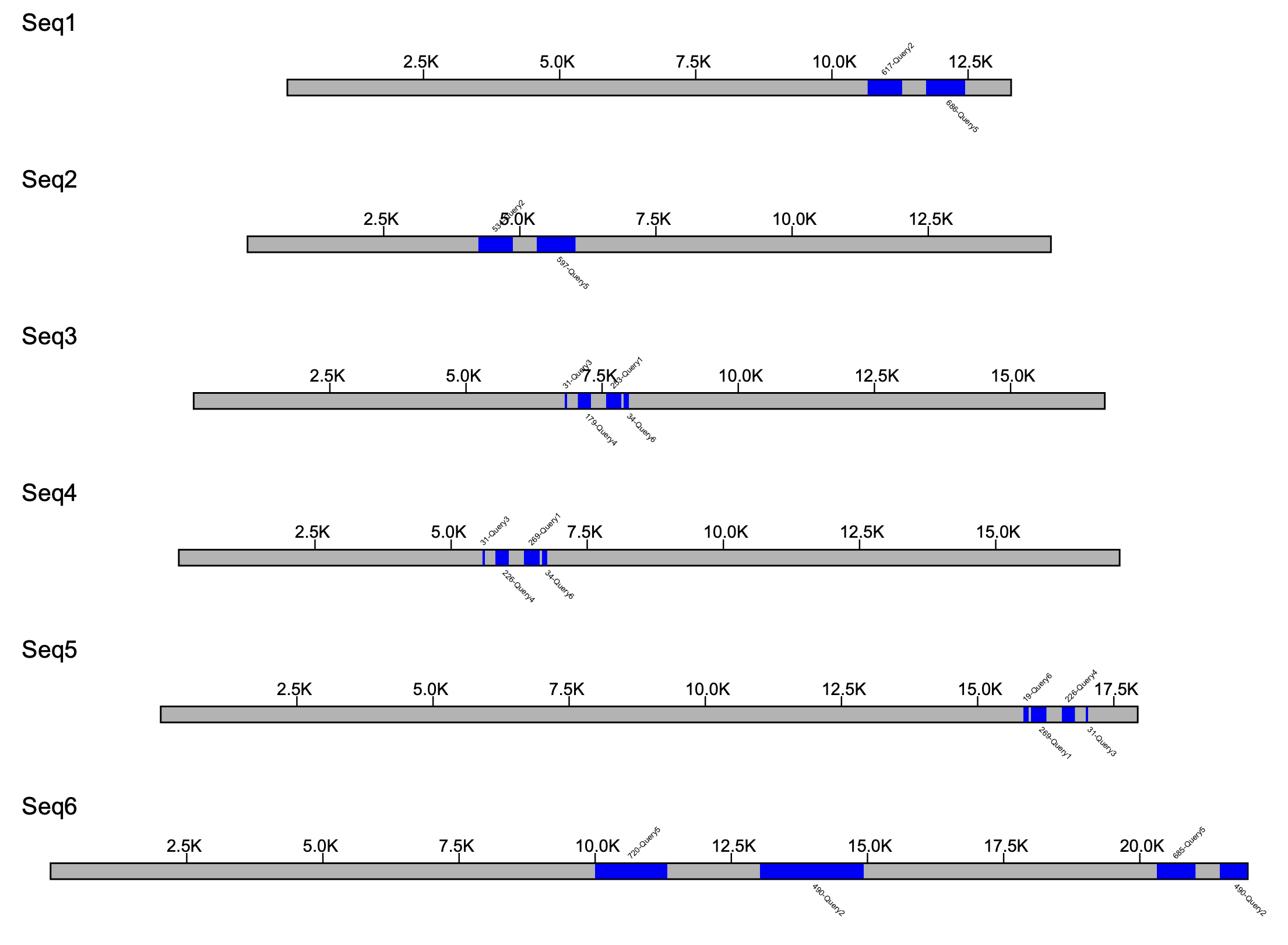 Klump Plot 1