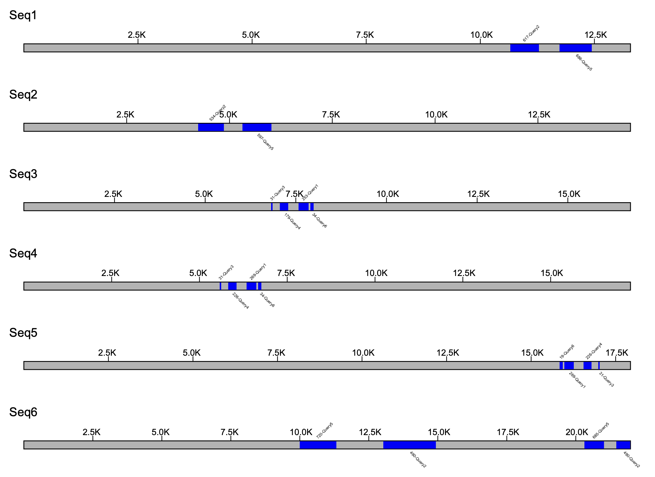 Klump Plot 2