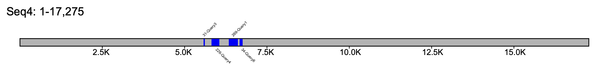 Klump Plot 3