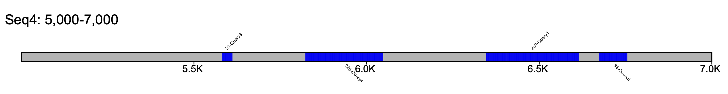 Klump Plot 5