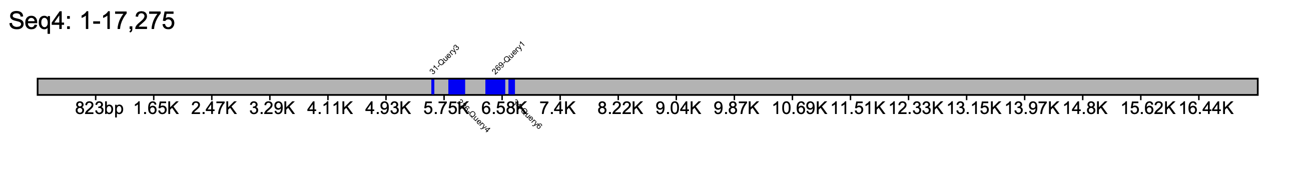 Klump Plot 6