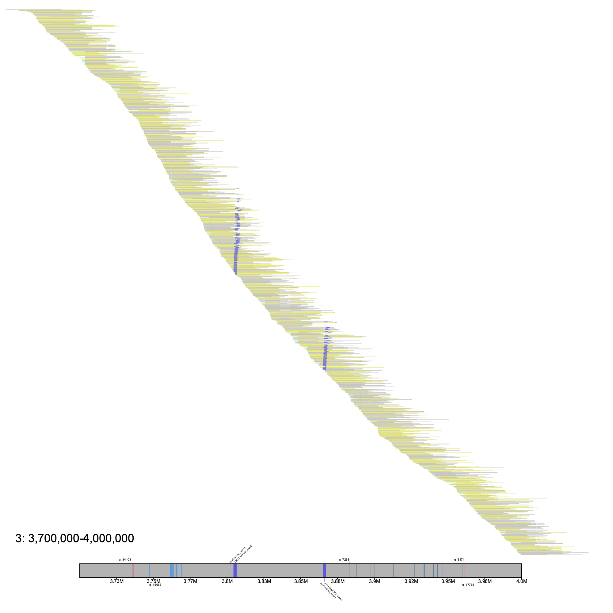 Alignment plot with afgp klumps