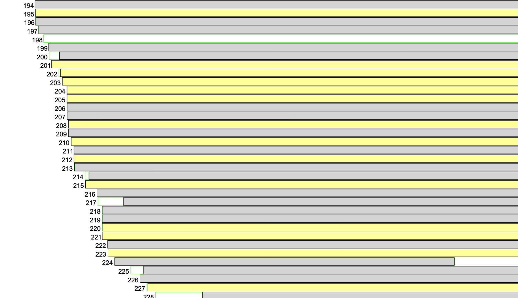 Alignment plot with number parameter