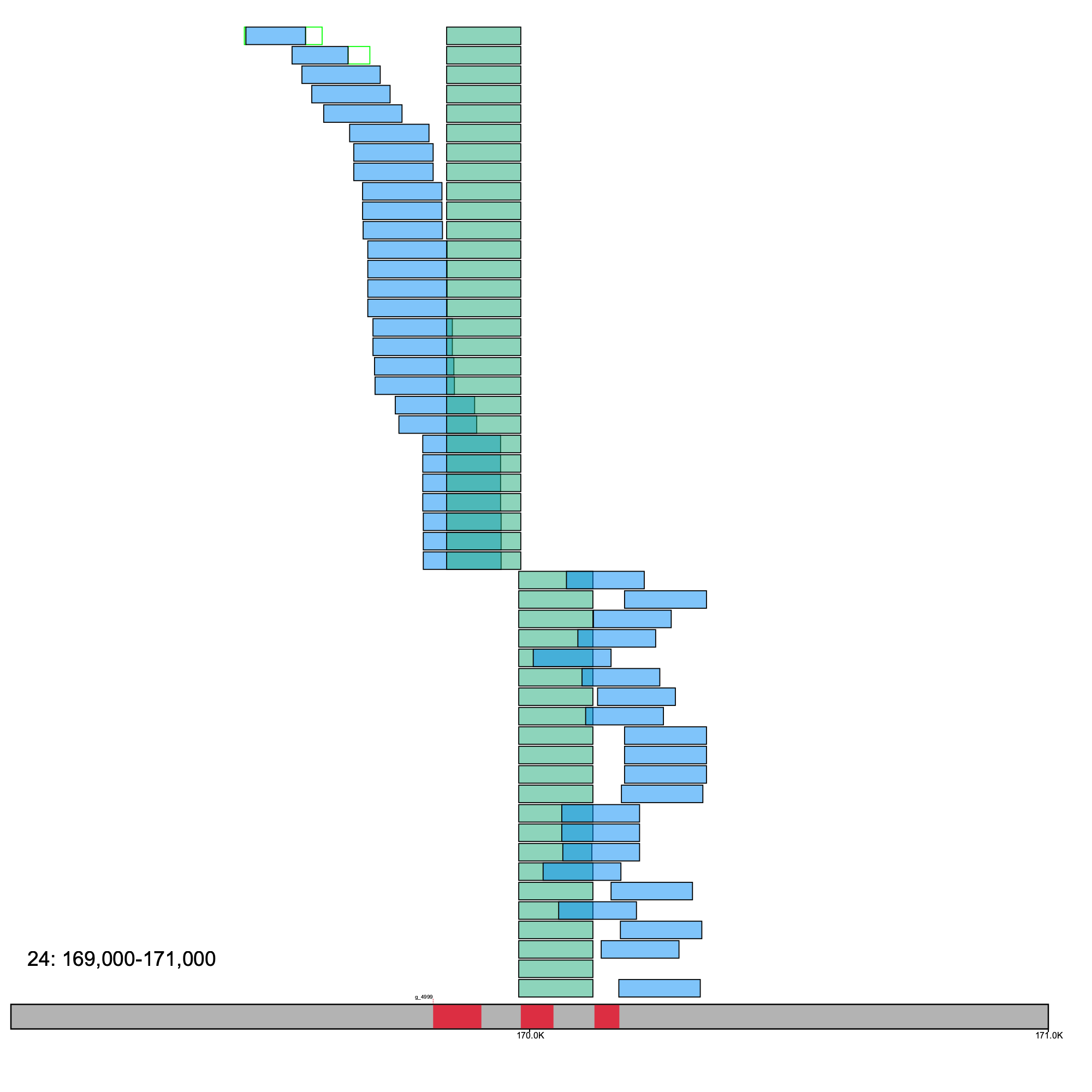 Alignment plot with paired data